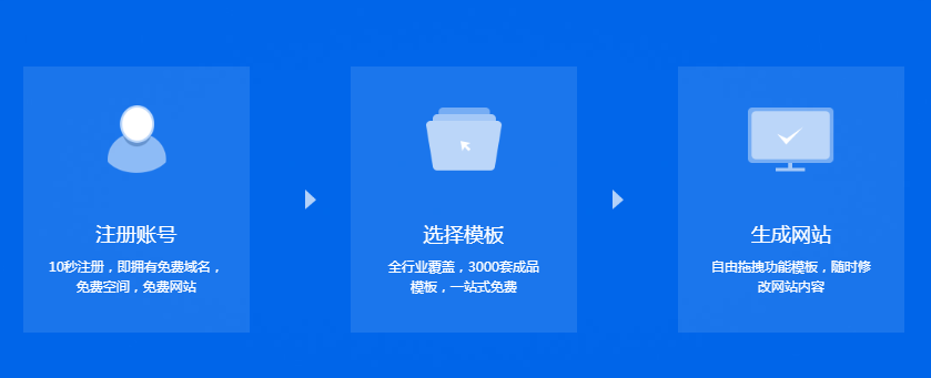 解答！创业网址大全