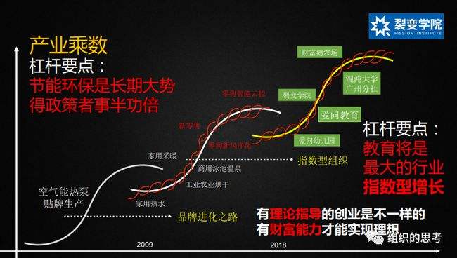 解释！自主创业成功案例