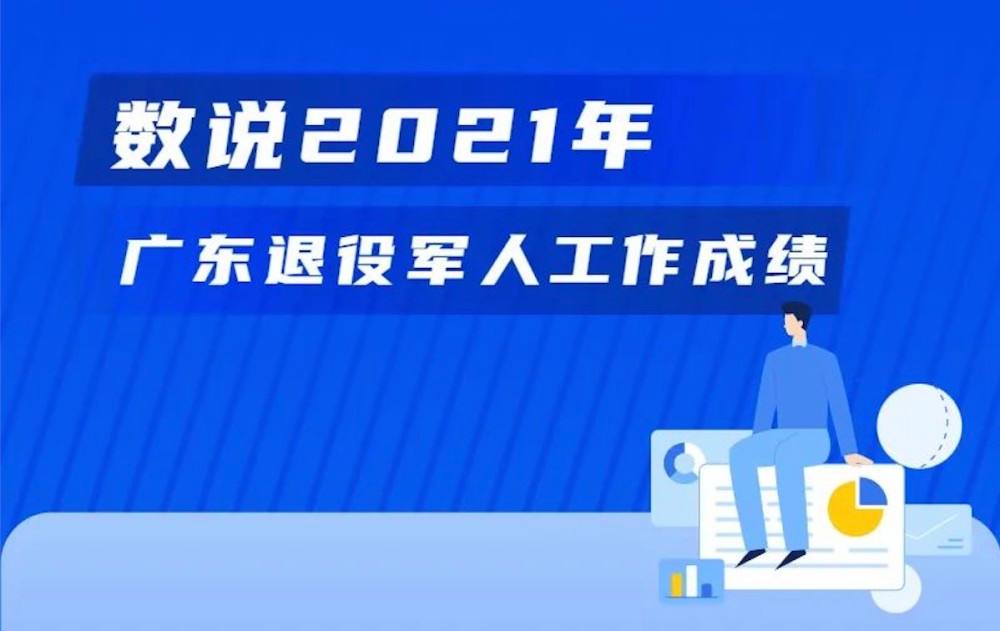 常见问题！退伍军人创业贷款