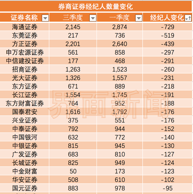 解说！第一创业证券下载