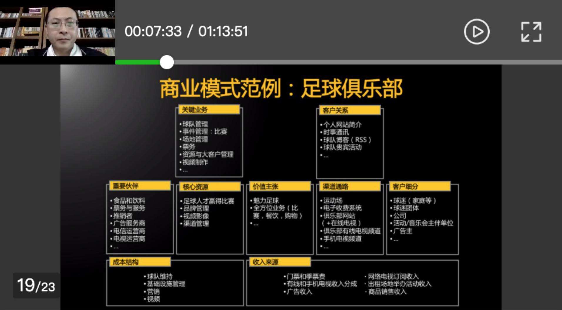 解释！精益创业画布