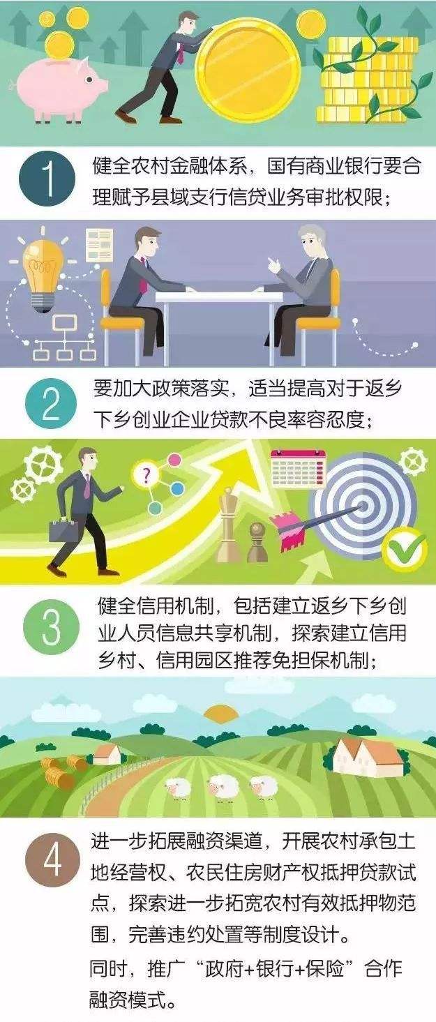 热点！如何创业