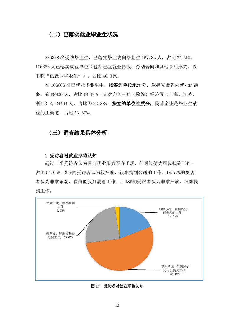 常见问题！西安创业