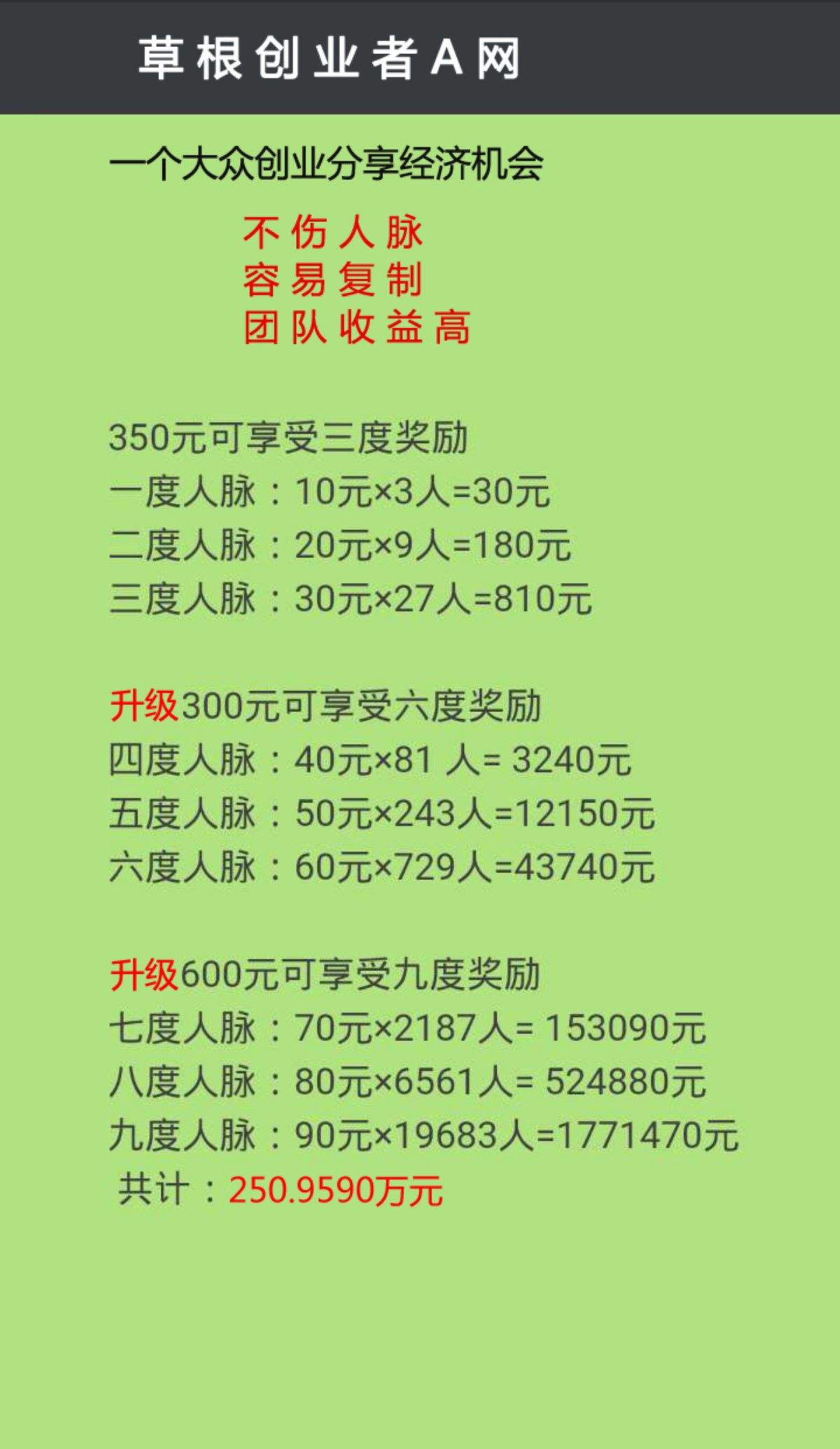 解释！自己创业项目