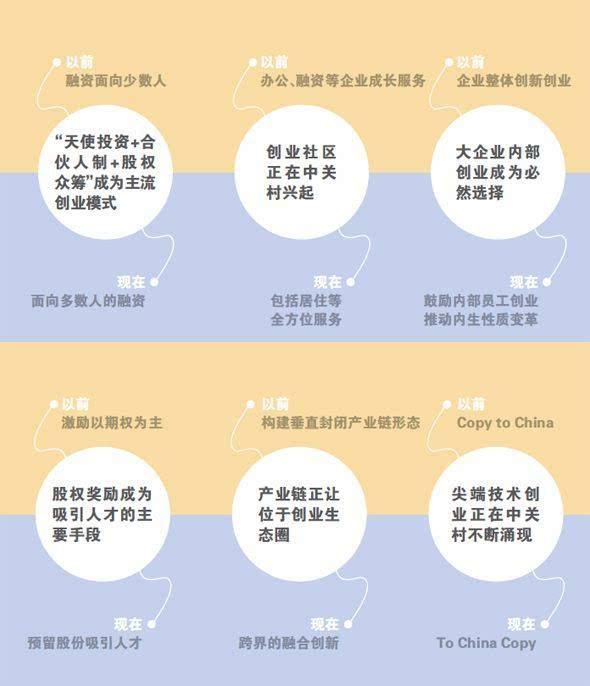 解释！10万左右的创业项目