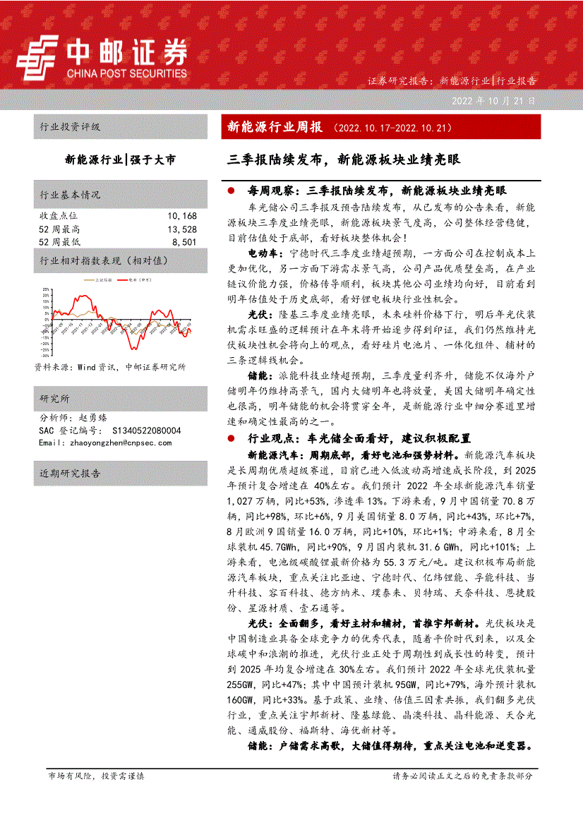 小知识！中邮创业