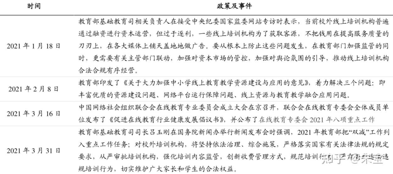 大学生创业计划书格式