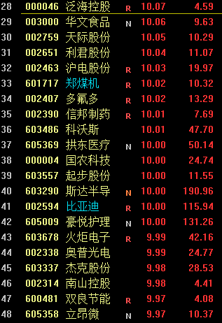 热点！创业股票