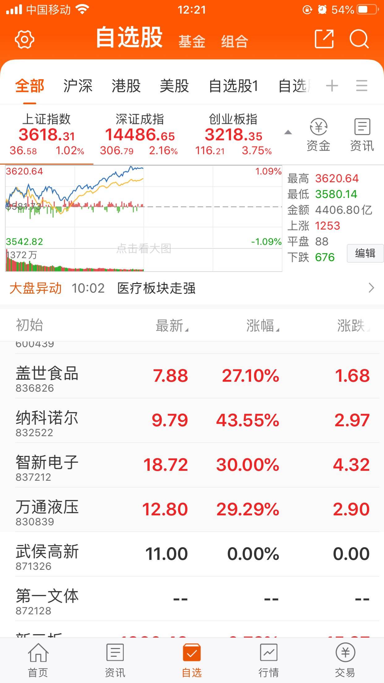 热点！创业股票