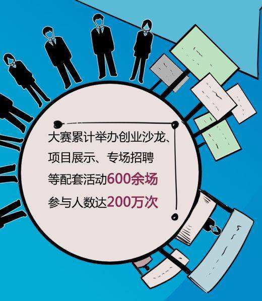 小知识！小资本创业项目