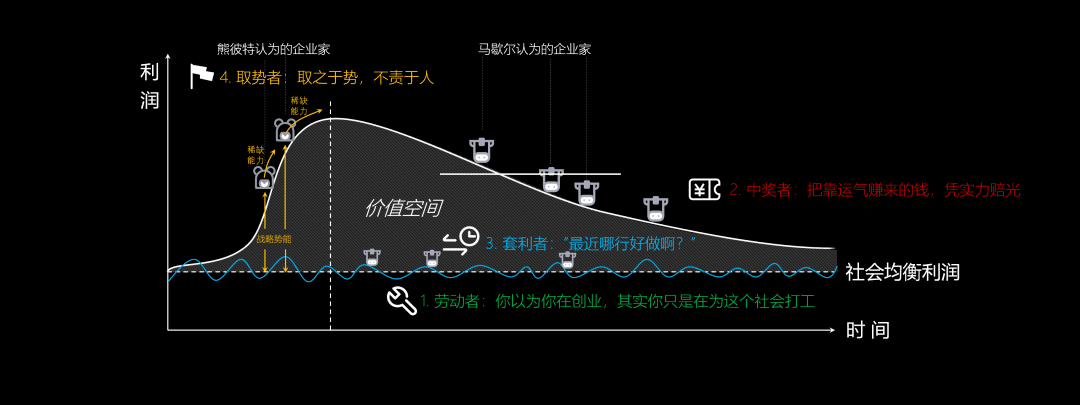 解释！个人创业