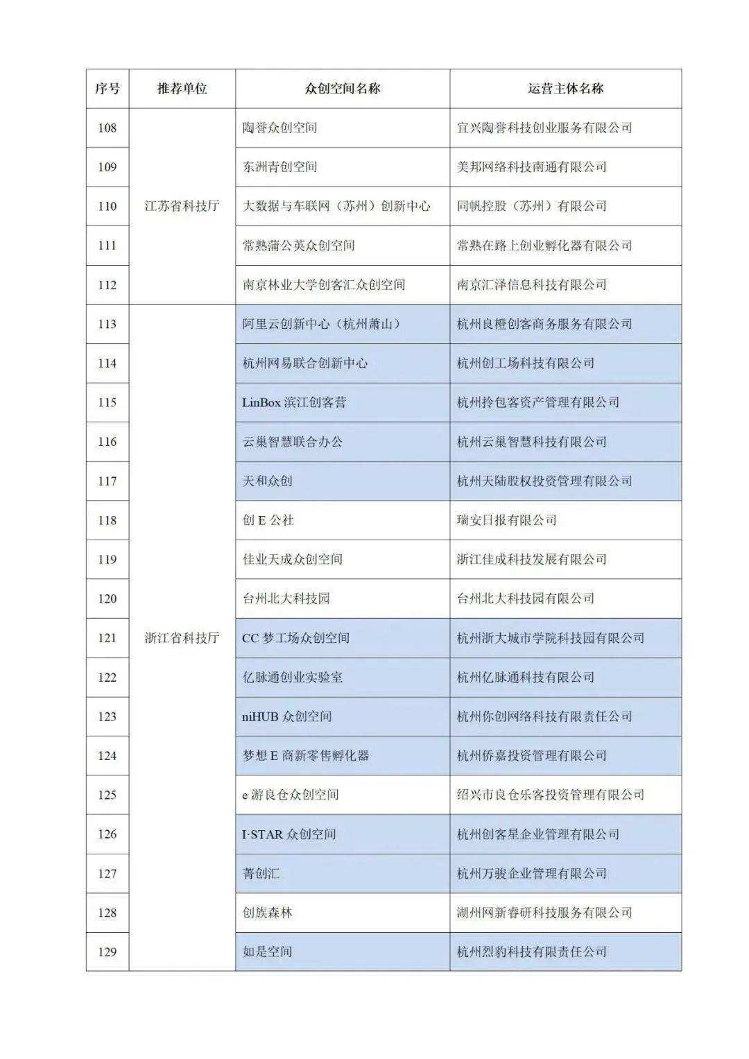 热点！创业网站大全