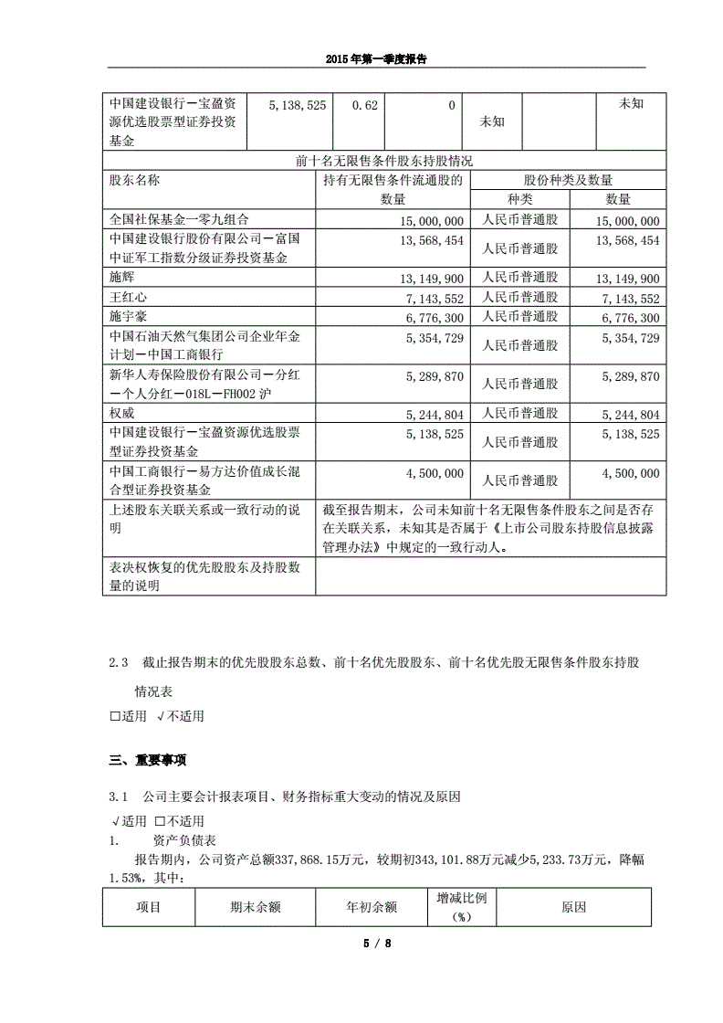 常见问题！600967北方创业
