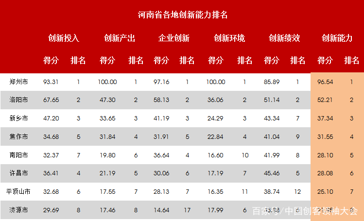 求答案！创业带动就业