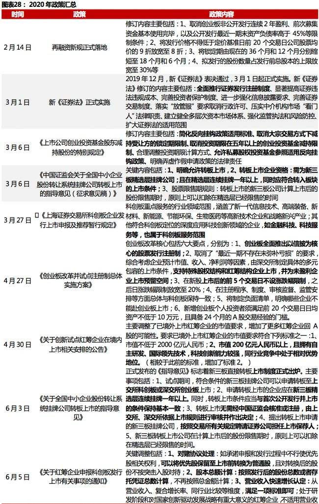 热点！创业基金申请条件