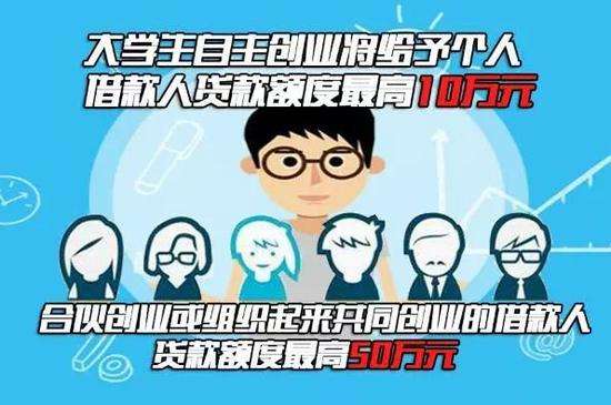 解说！大学生自主创业贷款