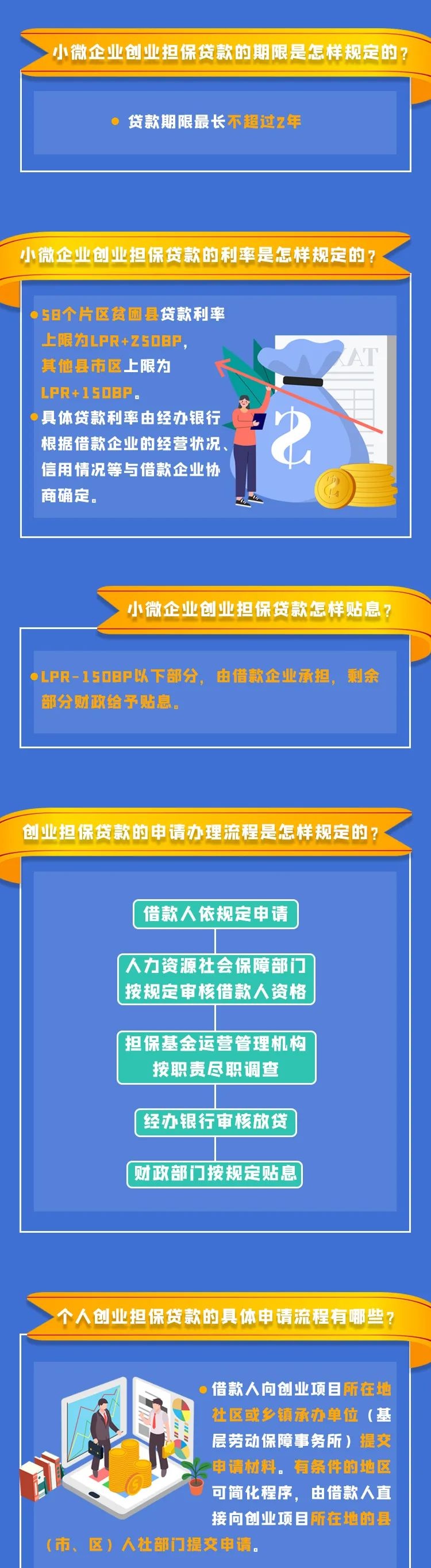 热点！创业策划书怎么写