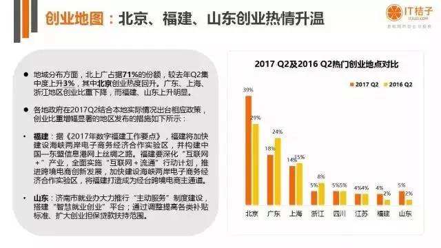 热点！如何创业致富