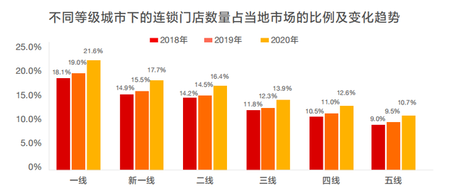 常见问题！创业加盟项目