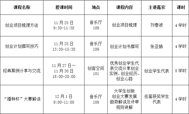 大学生创业基金申请