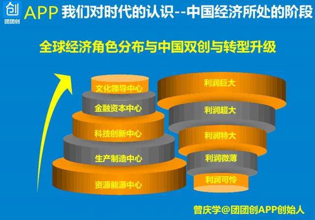 小知识！东方创业