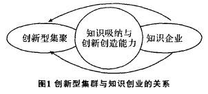 小知识！在家创业做什么好