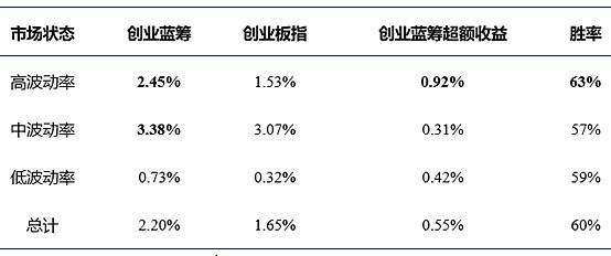 小知识！没钱怎么创业