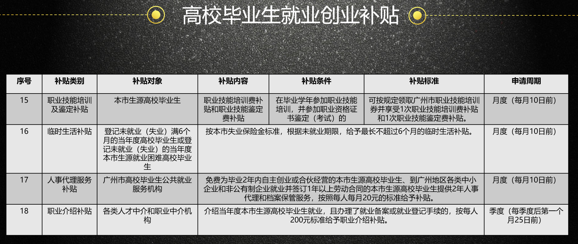 求答案！适合创业的项目