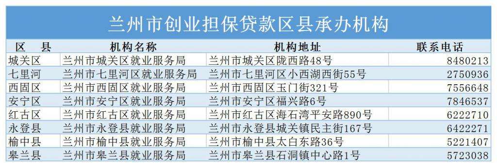 解释！创业贷款条件