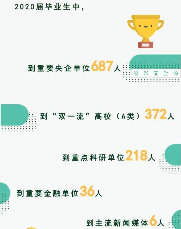 相关！学生自主创业