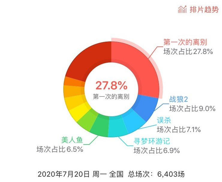 求答案！90后创业