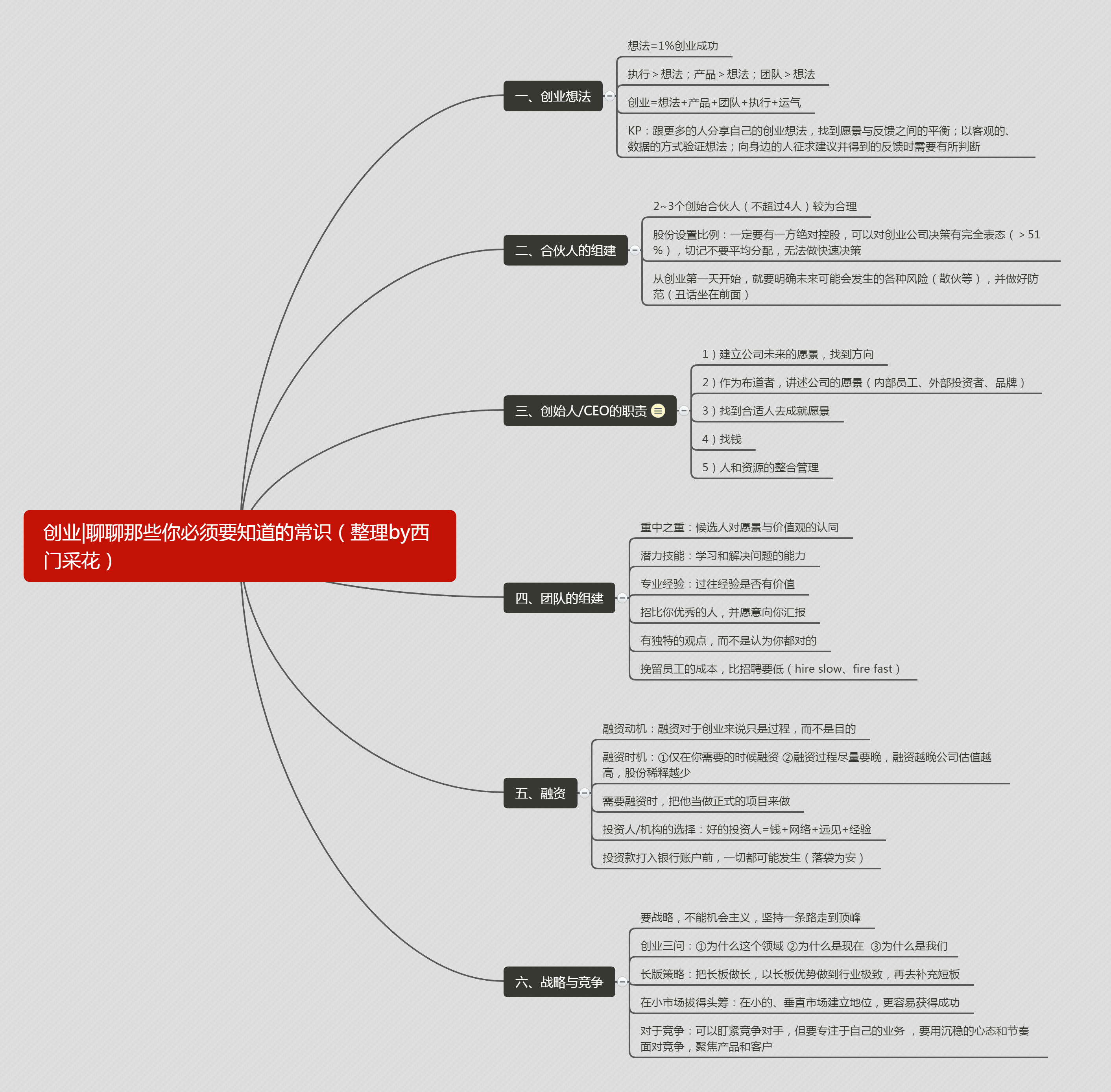 小知识！寻找创业伙伴