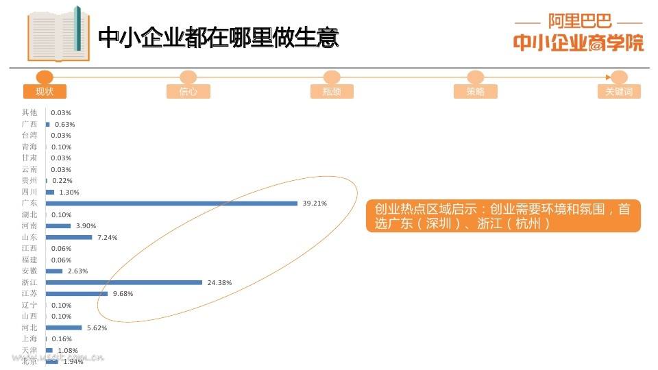 热点！创业网店