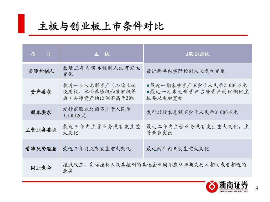常见问题！中科创业