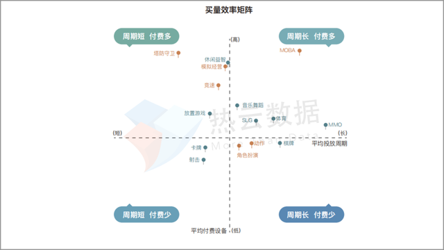 如何选择创业项目"在线解答"