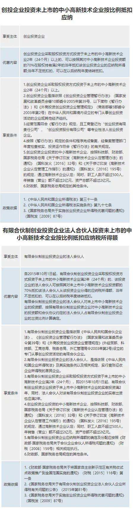 求答案！大众创业万众创新"在线解答"