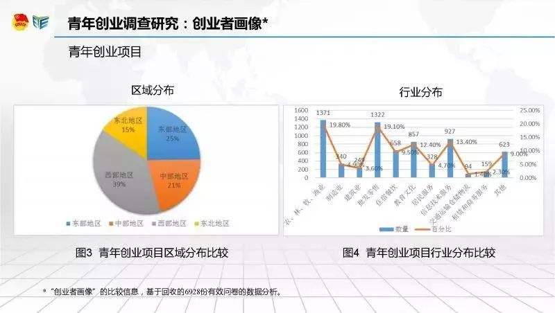 小知识！中国青年创业基金会