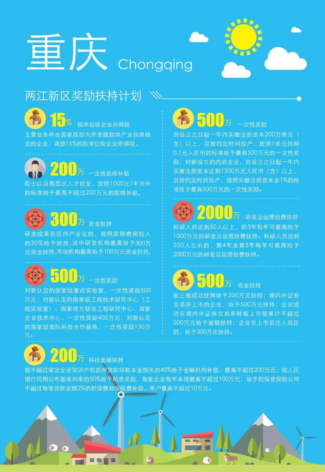 热点！青年创业网