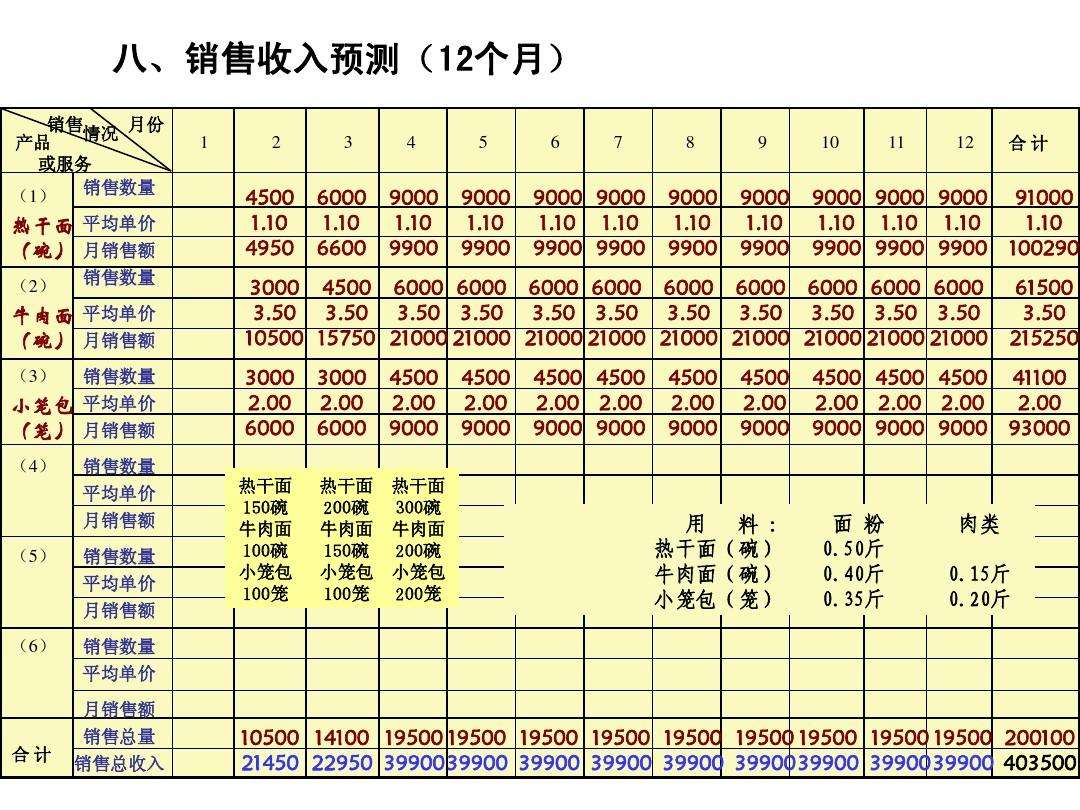 创业策划书格式