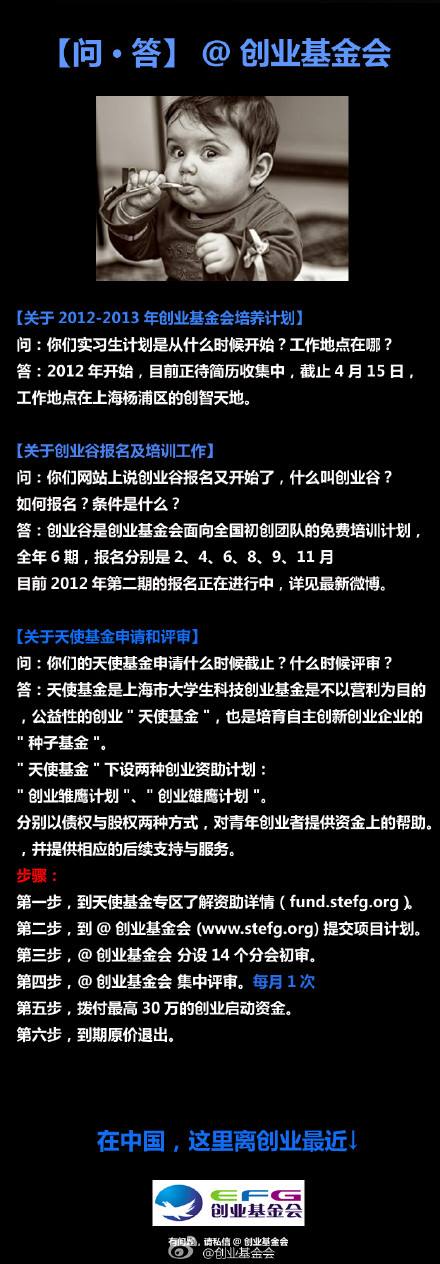 解答！2012创业商机