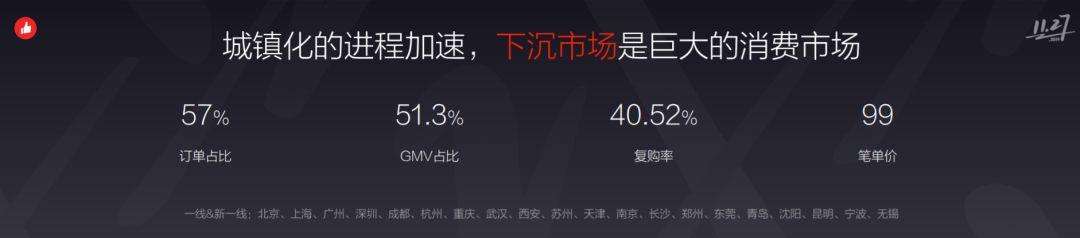 解答！2012创业商机