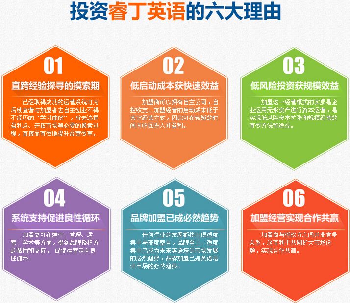 解释！创业英文