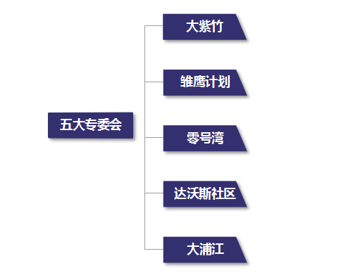互联网创业者俱乐部