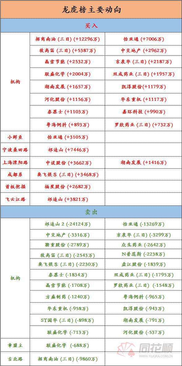 热点！创业网站大全