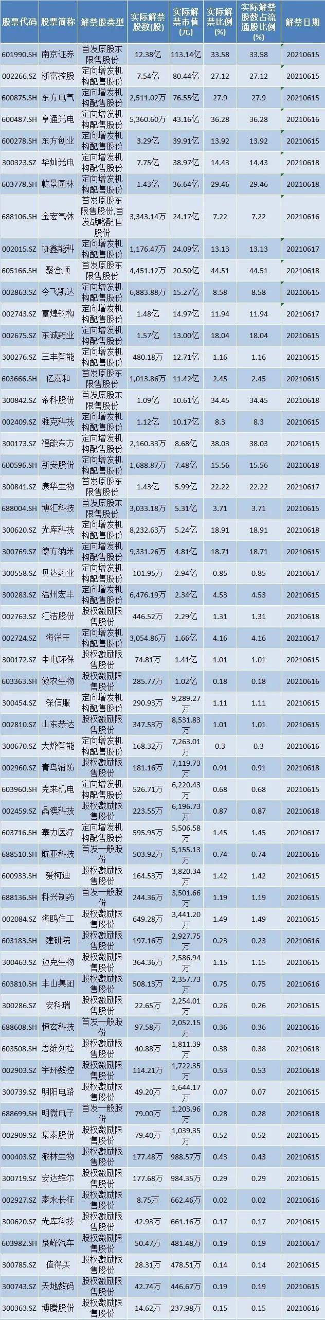 常见问题！东方创业股票"在线解答"