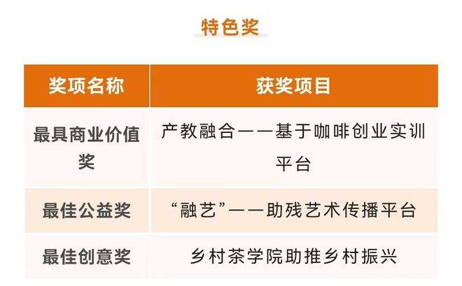 热点！创业咖啡