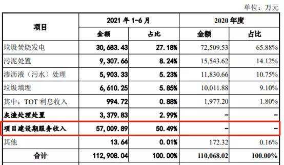 解释！创业项目排行榜"专业解答"