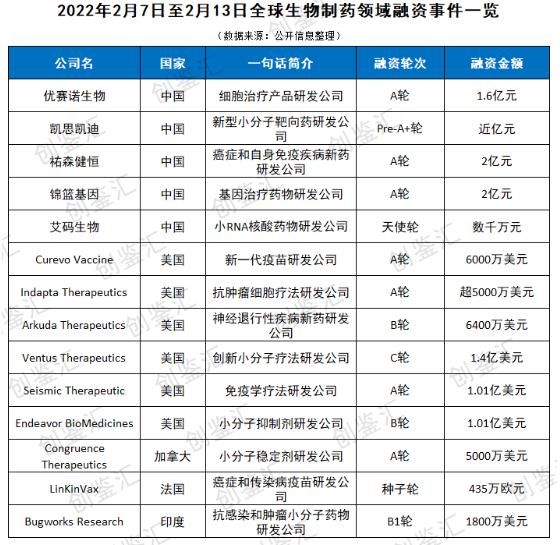 解释！创业项目排行榜
