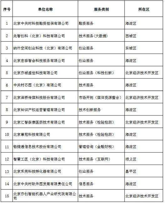 求答案！微型企业创业平台