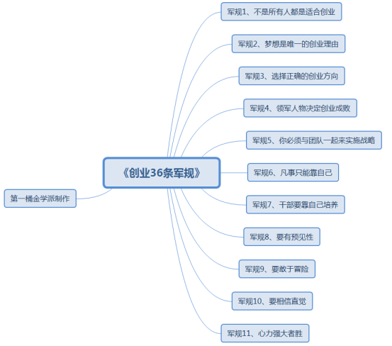 创业成功的36条铁律